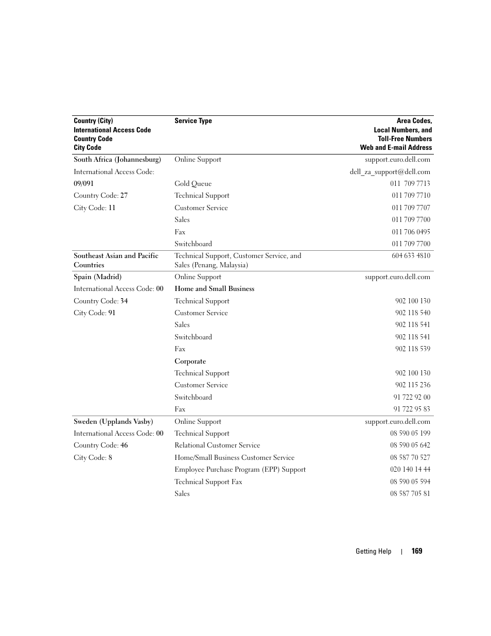 Dell PowerEdge 2970 User Manual | Page 169 / 188