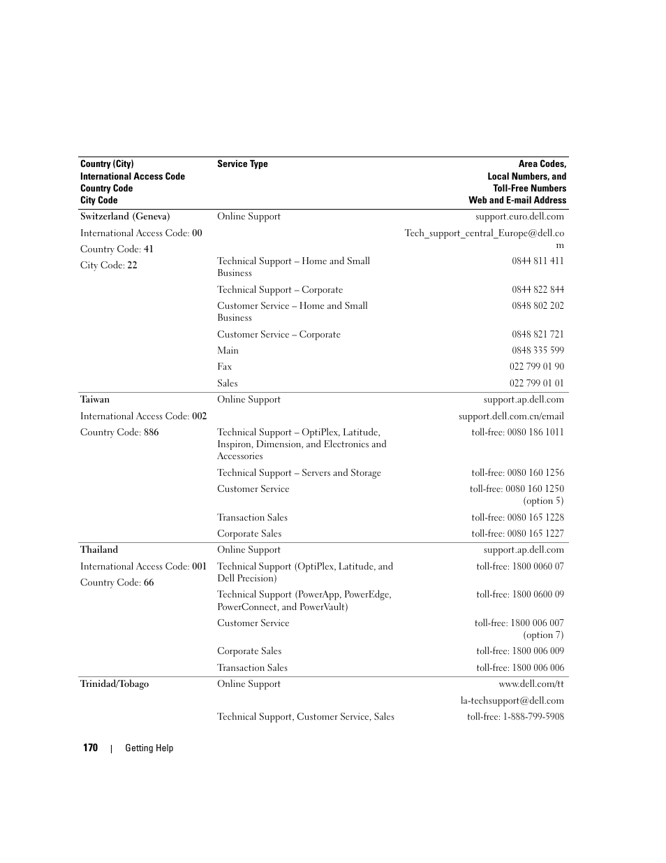 Dell PowerEdge 2970 User Manual | Page 170 / 188