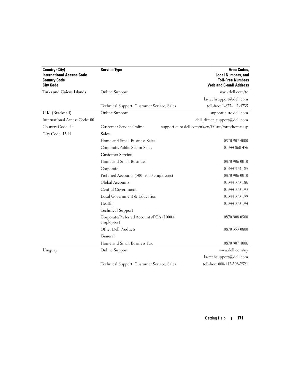 Dell PowerEdge 2970 User Manual | Page 171 / 188