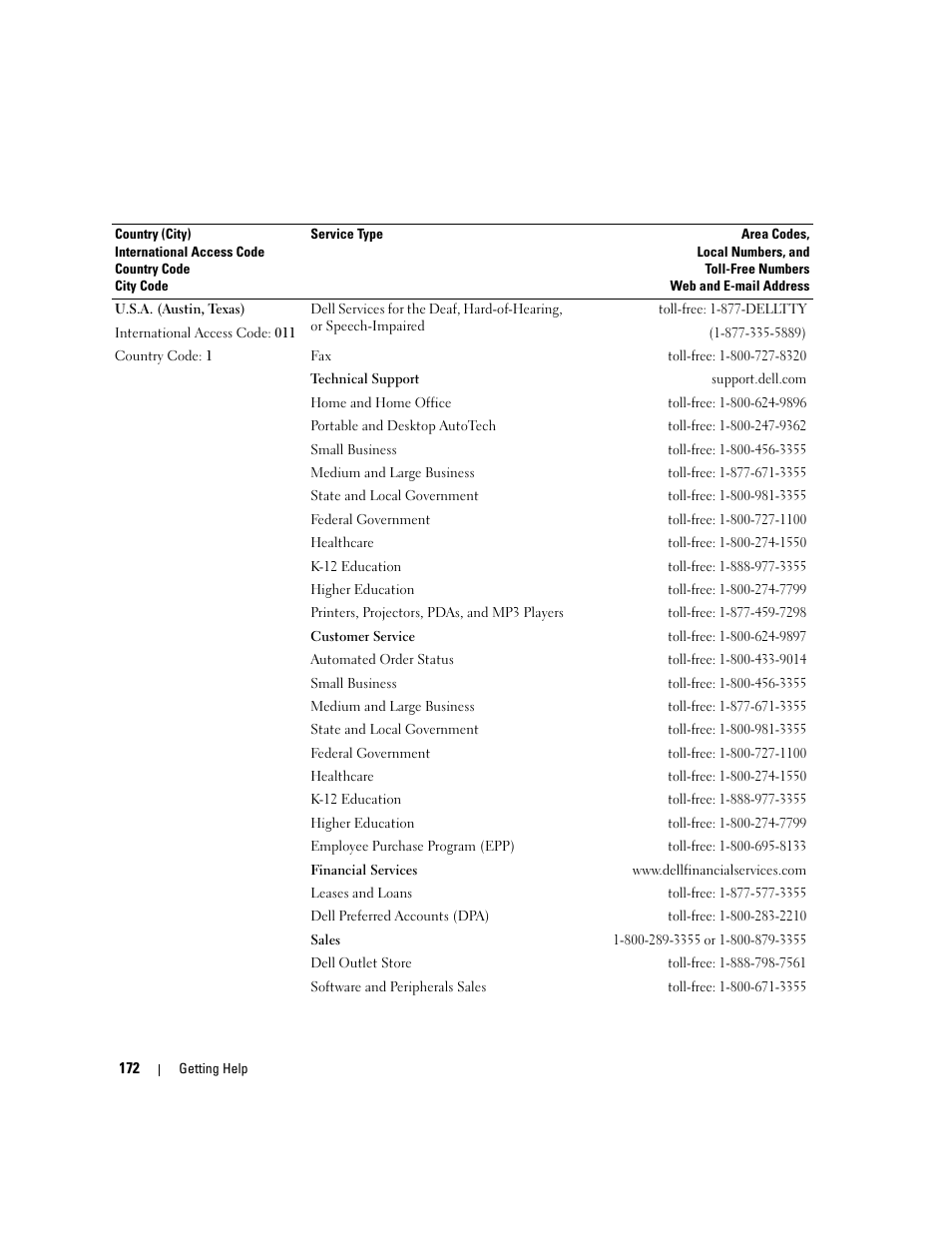 Dell PowerEdge 2970 User Manual | Page 172 / 188