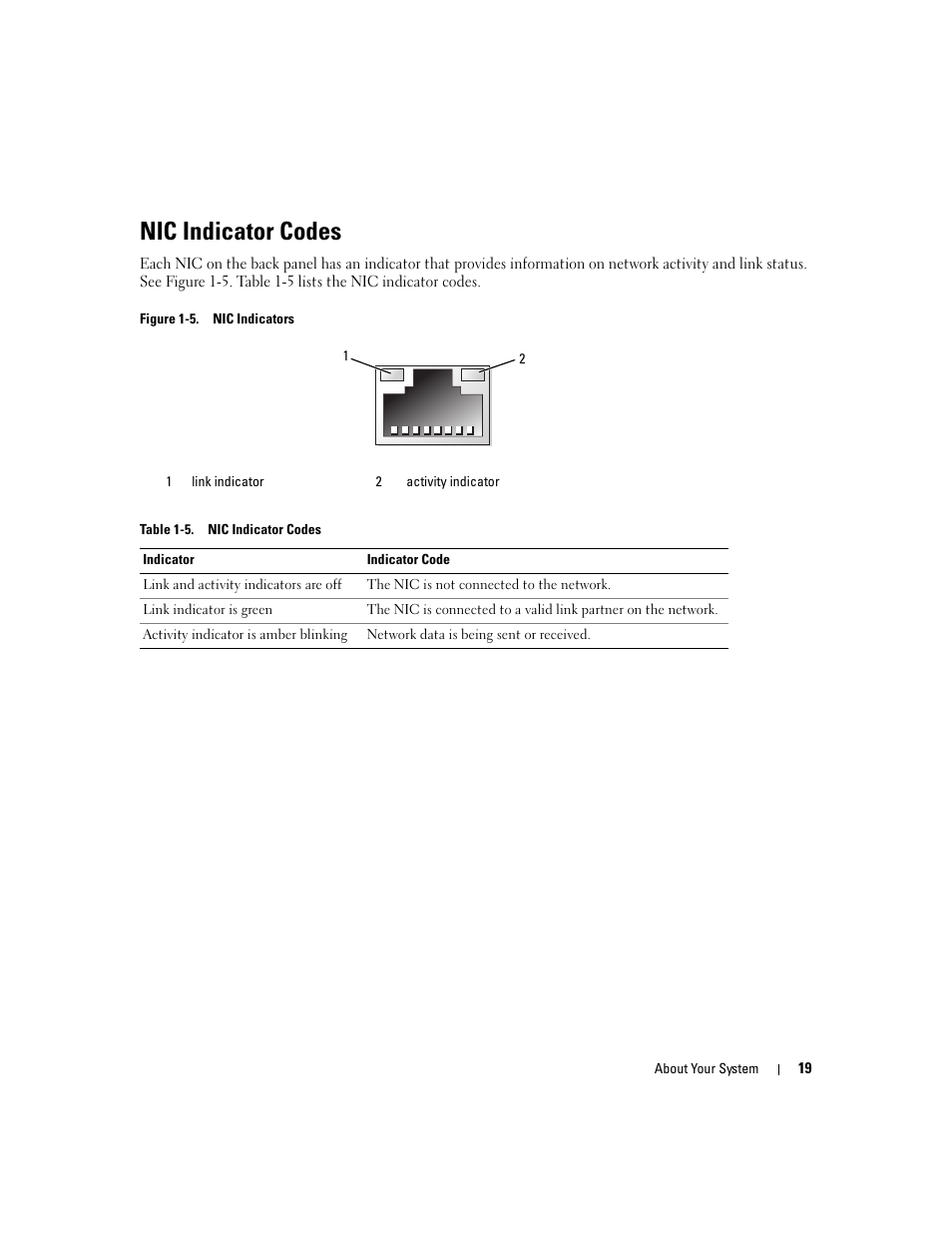 Nic indicator codes | Dell PowerEdge 2970 User Manual | Page 19 / 188