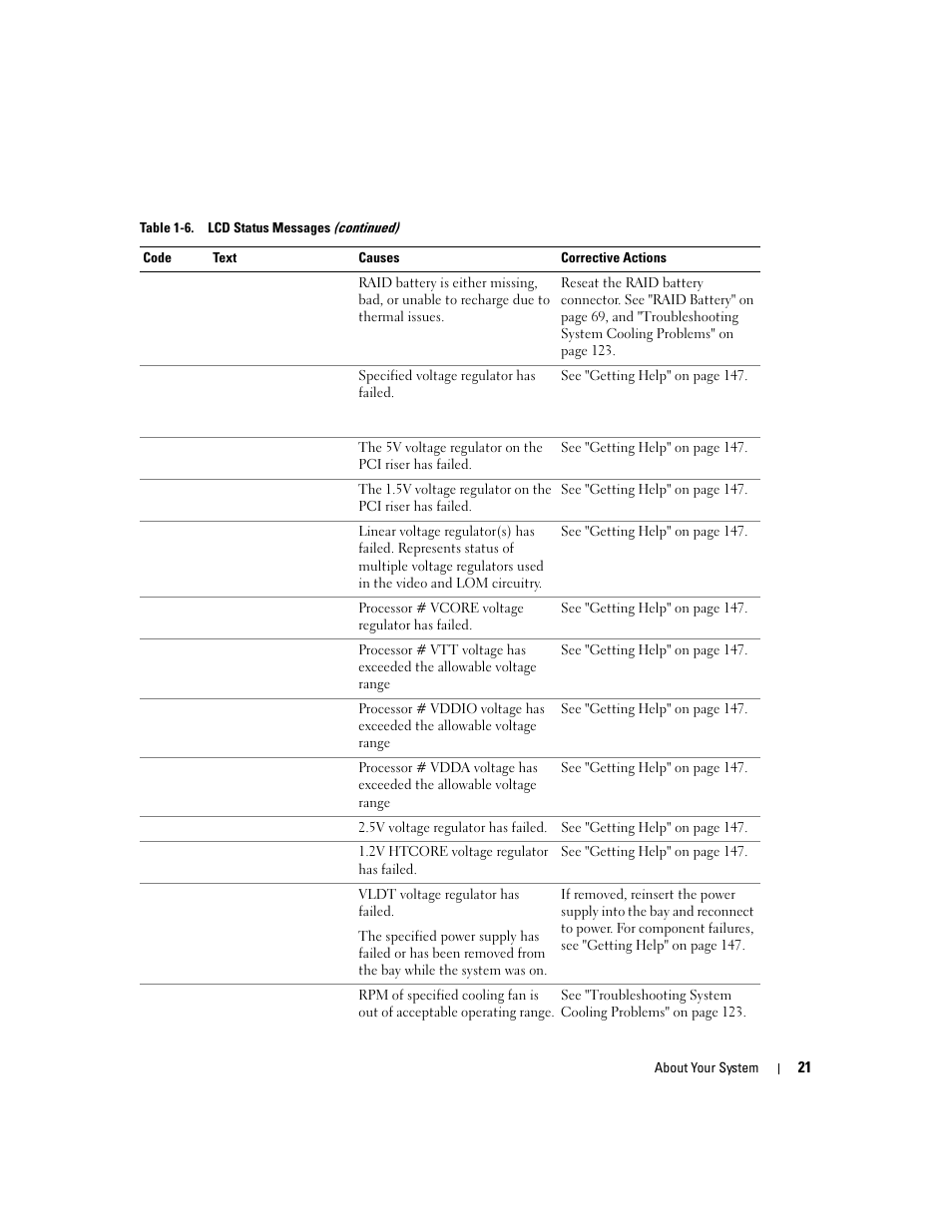 Dell PowerEdge 2970 User Manual | Page 21 / 188