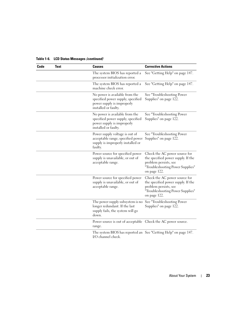 Dell PowerEdge 2970 User Manual | Page 23 / 188