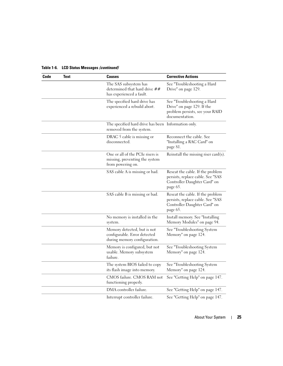 Dell PowerEdge 2970 User Manual | Page 25 / 188