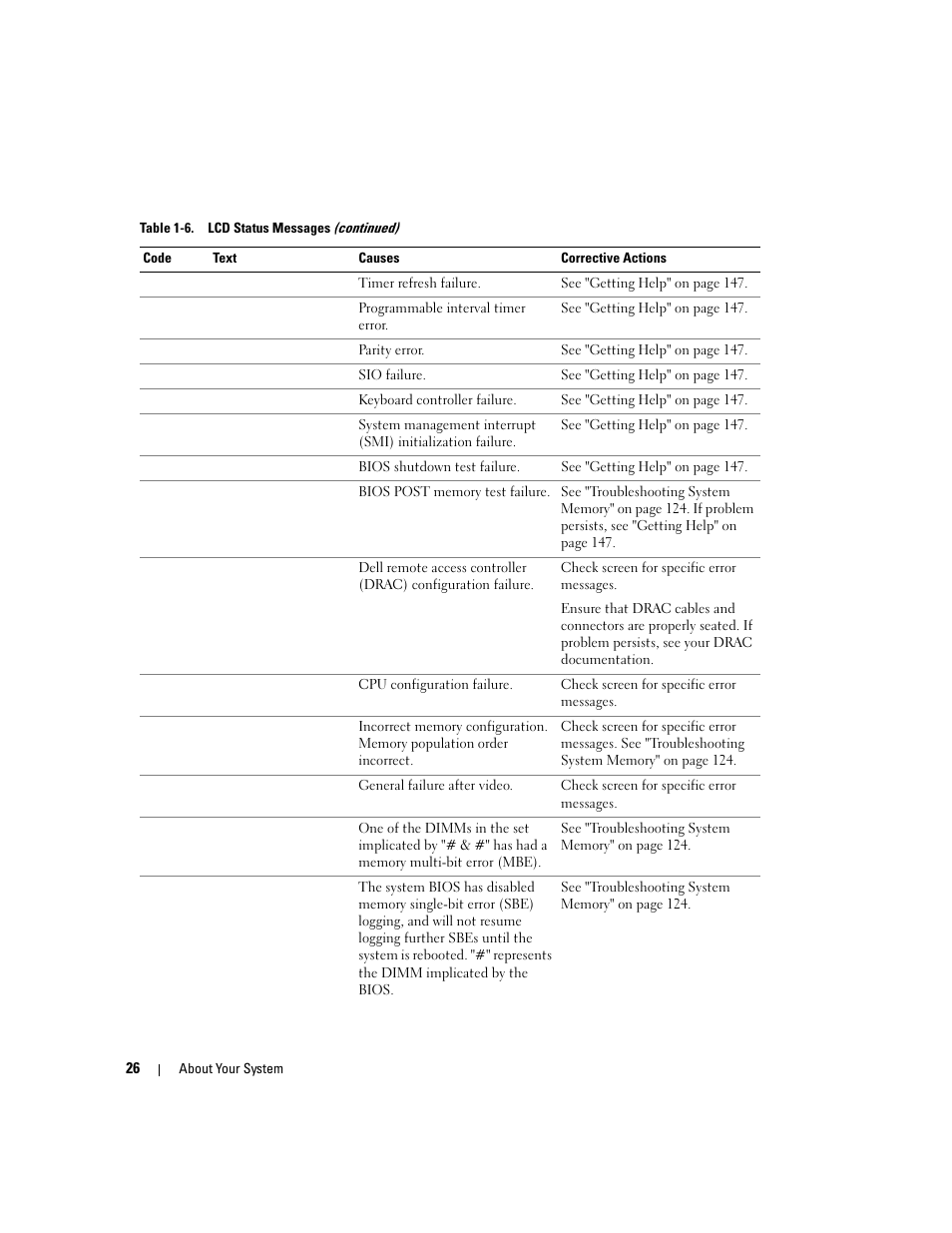 Dell PowerEdge 2970 User Manual | Page 26 / 188