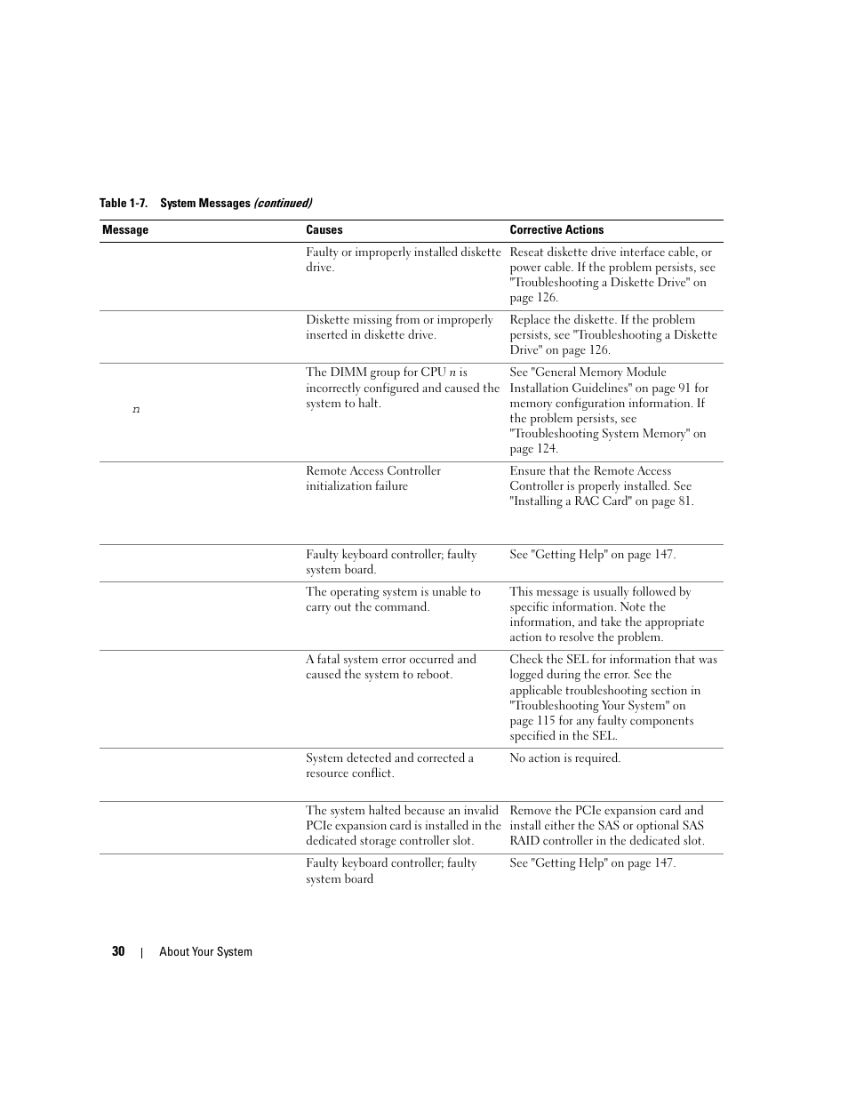 Dell PowerEdge 2970 User Manual | Page 30 / 188