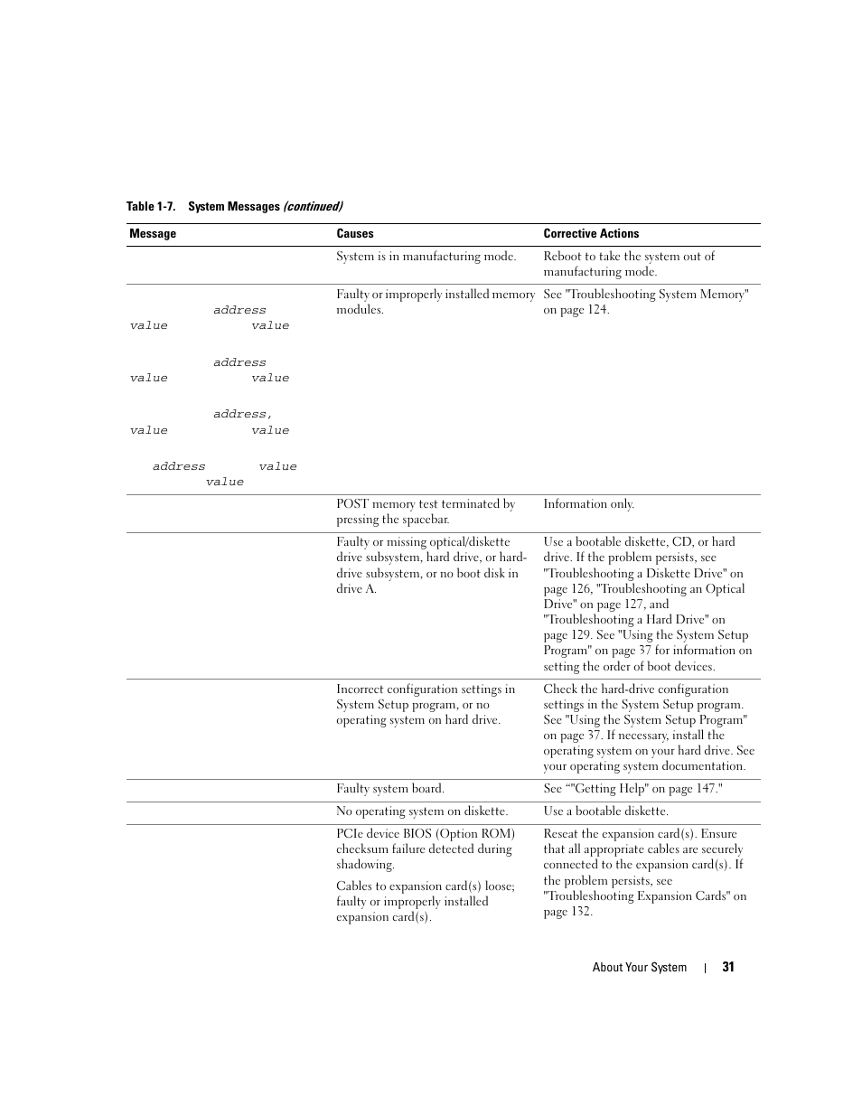 Dell PowerEdge 2970 User Manual | Page 31 / 188