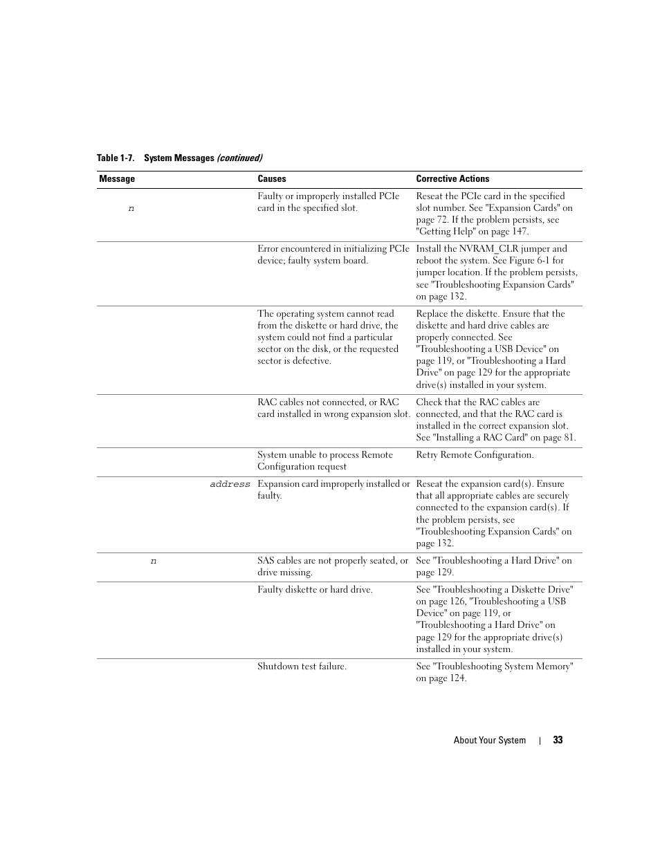 Dell PowerEdge 2970 User Manual | Page 33 / 188