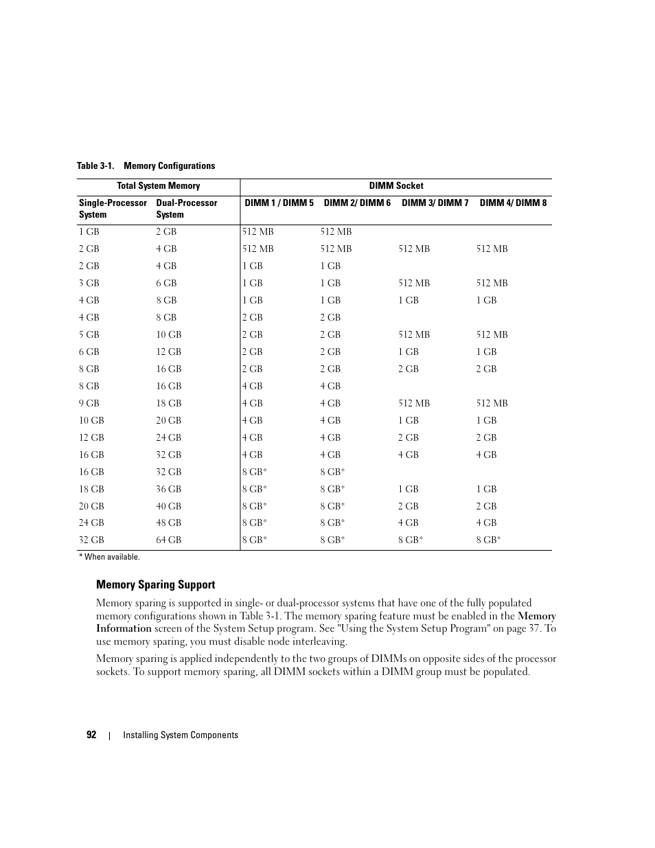 Memory sparing support | Dell PowerEdge 2970 User Manual | Page 92 / 188