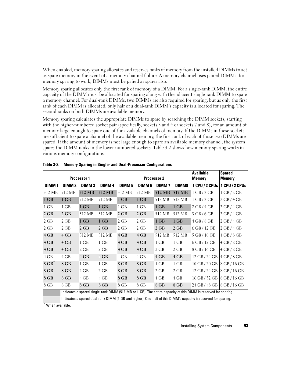 Dell PowerEdge 2970 User Manual | Page 93 / 188