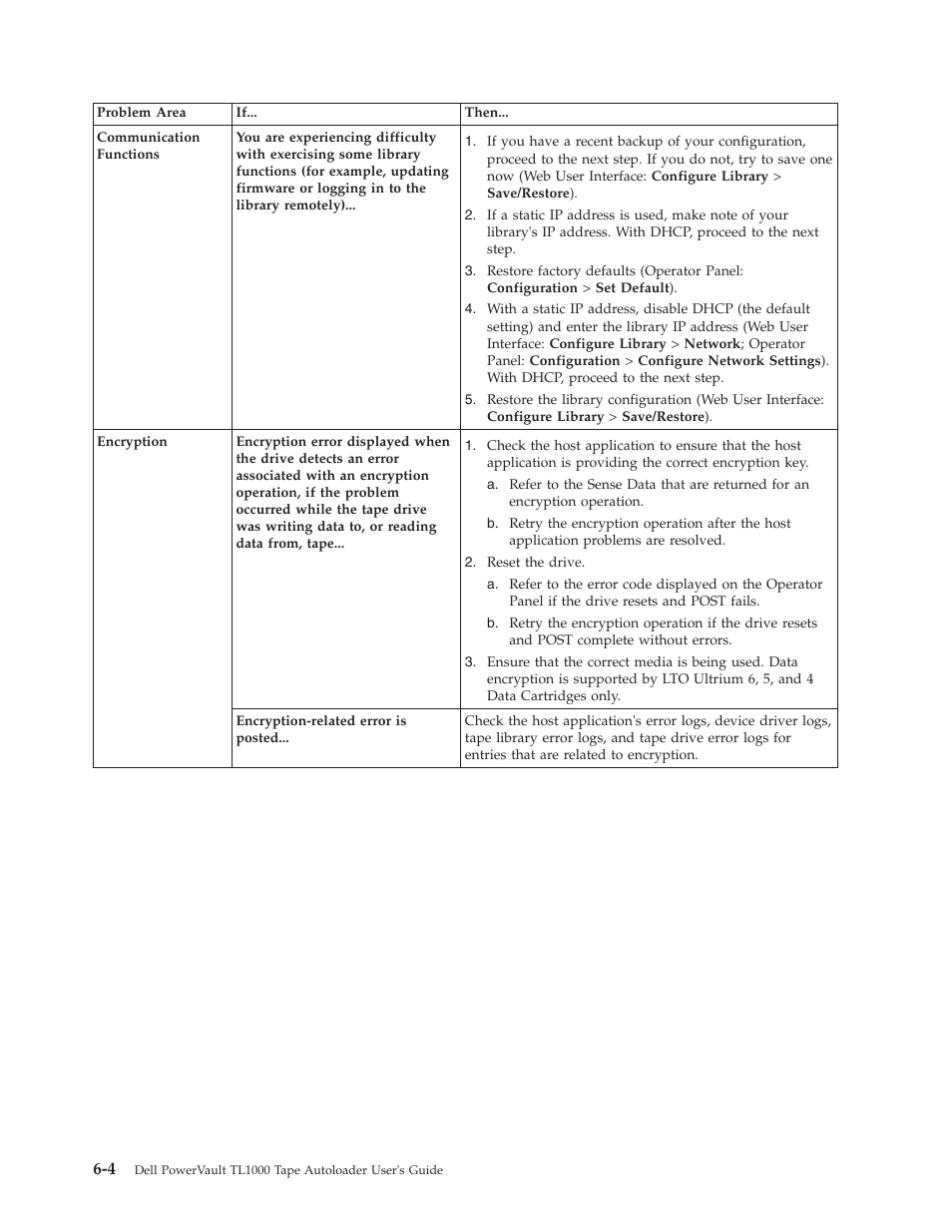 Dell PowerVault TL1000 User Manual | Page 122 / 194