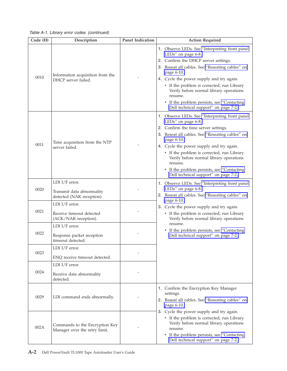 Dell PowerVault TL1000 User Manual | Page 134 / 194
