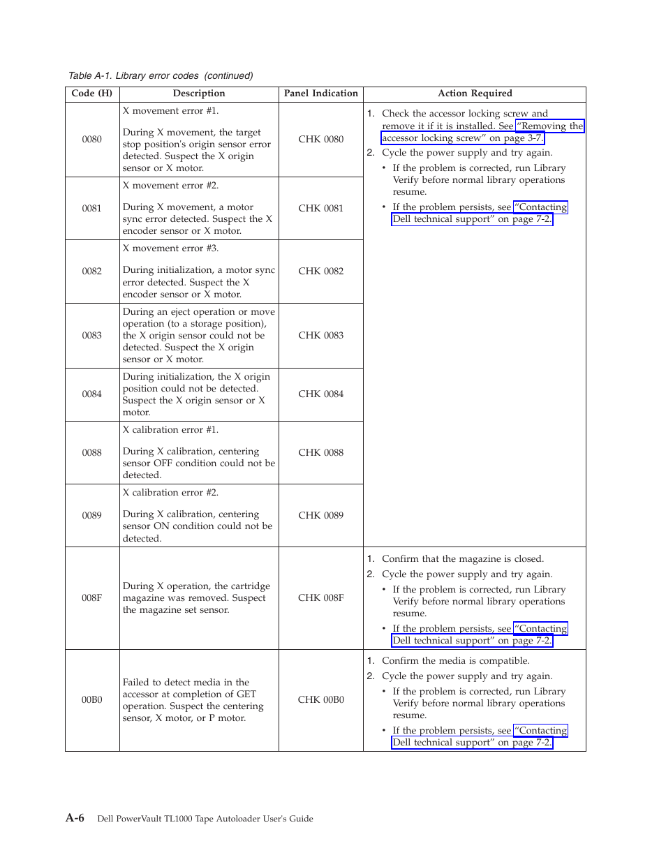 Dell PowerVault TL1000 User Manual | Page 138 / 194
