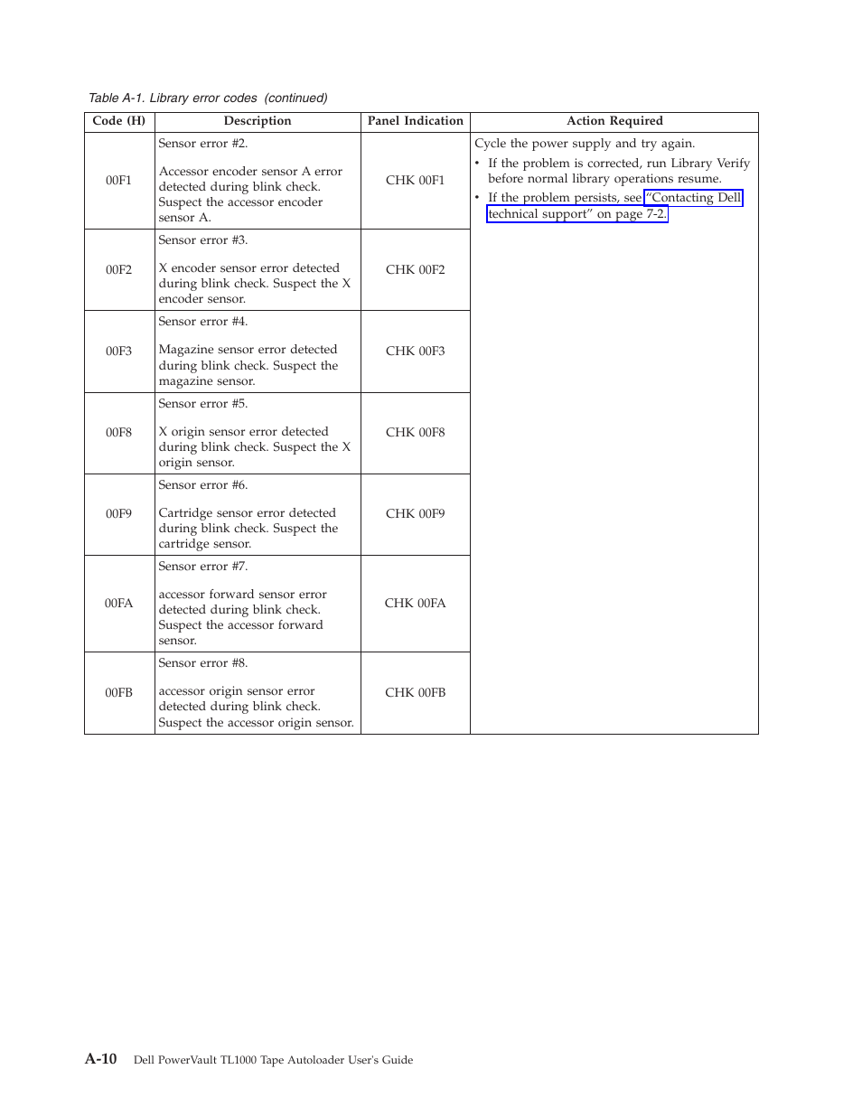 A-10 | Dell PowerVault TL1000 User Manual | Page 142 / 194