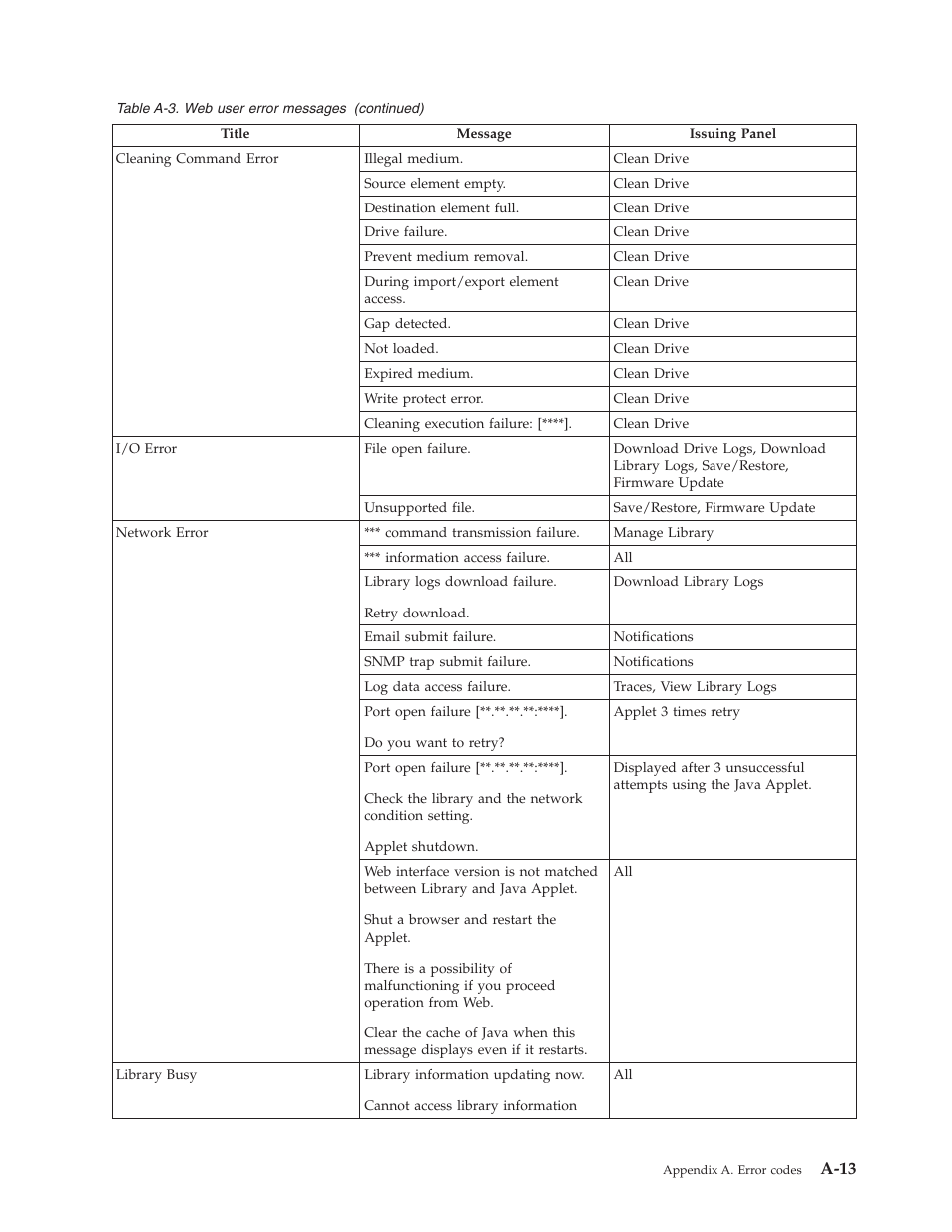 A-13 | Dell PowerVault TL1000 User Manual | Page 145 / 194