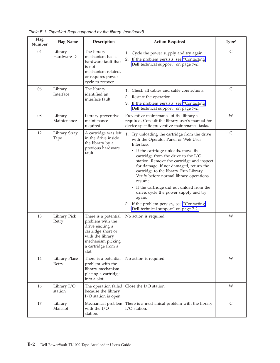 Dell PowerVault TL1000 User Manual | Page 148 / 194