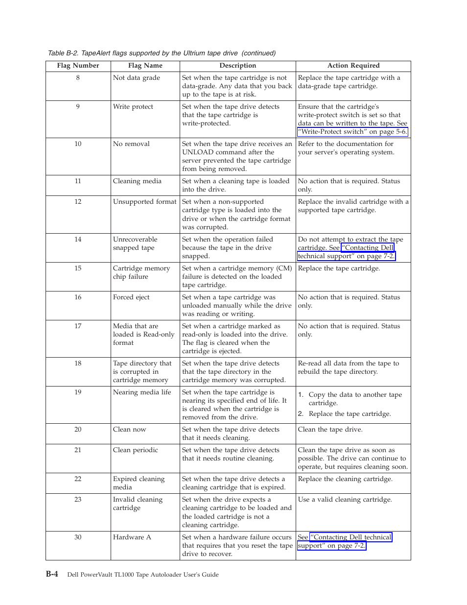Dell PowerVault TL1000 User Manual | Page 150 / 194