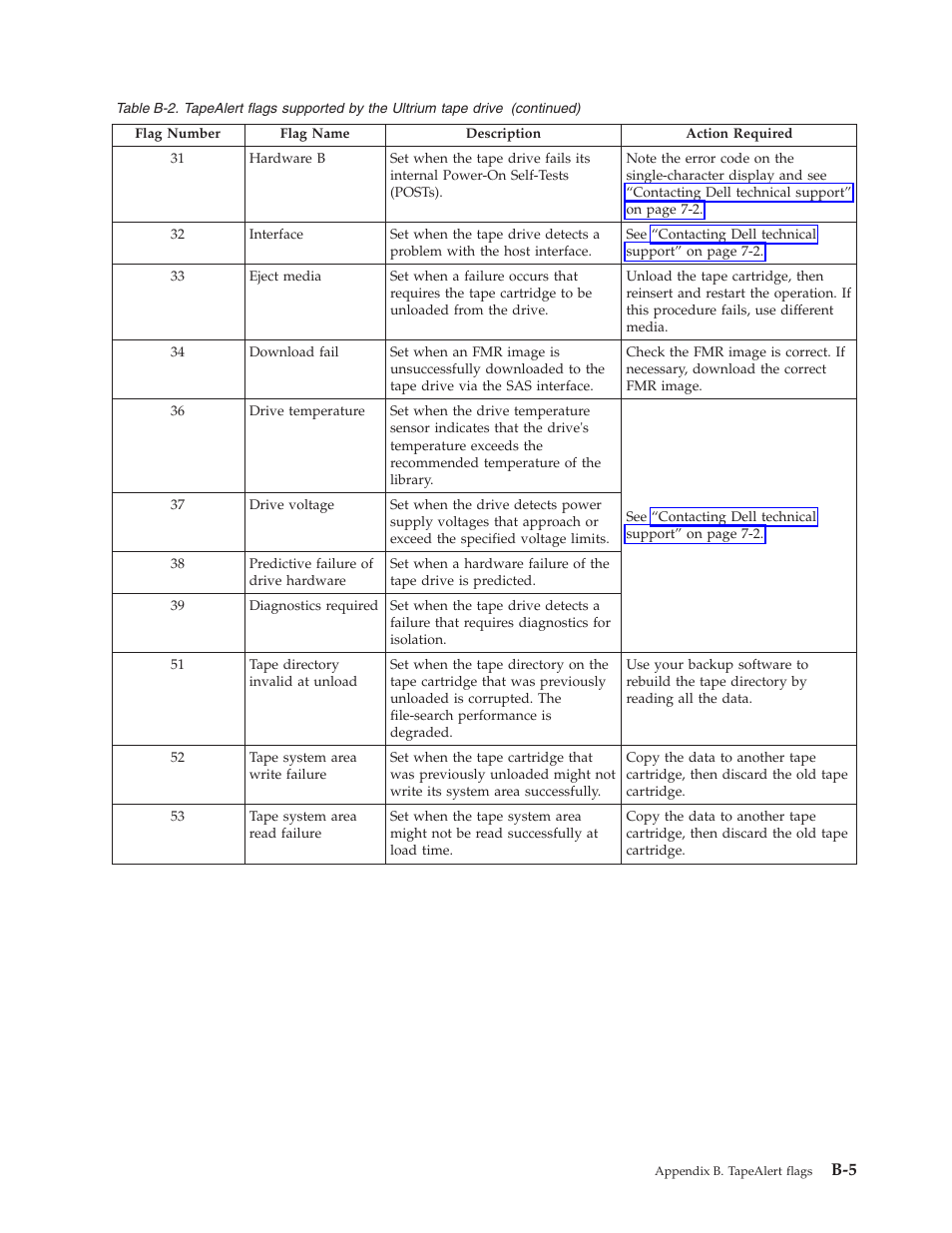Dell PowerVault TL1000 User Manual | Page 151 / 194