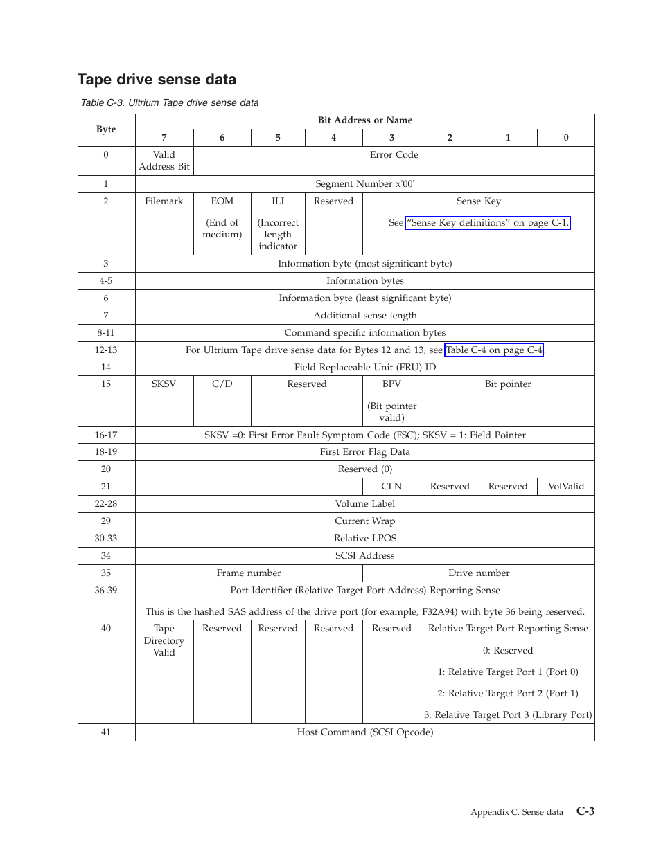 Tape drive sense data, Ultrium tape drive sense data | Dell PowerVault TL1000 User Manual | Page 155 / 194