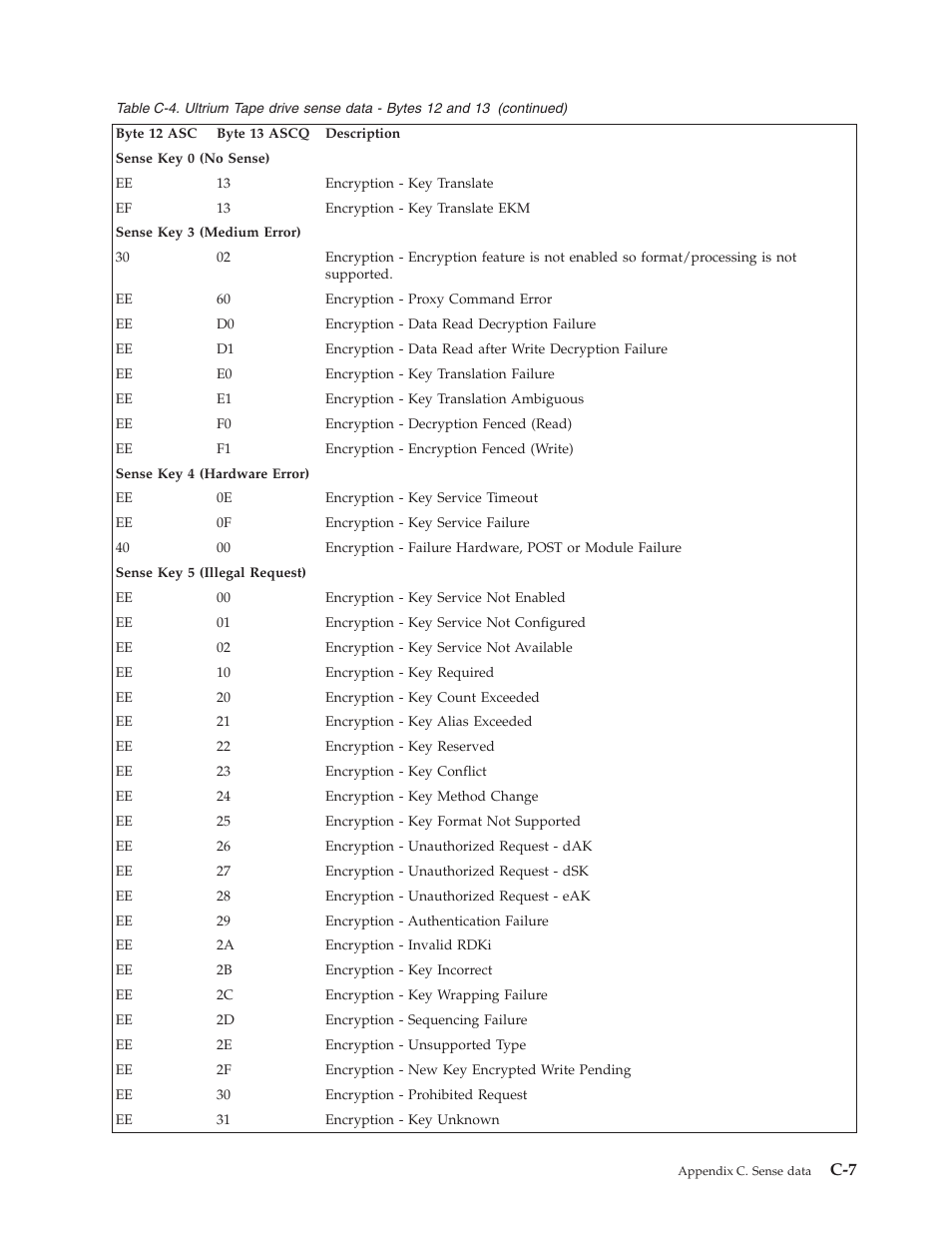 Dell PowerVault TL1000 User Manual | Page 159 / 194