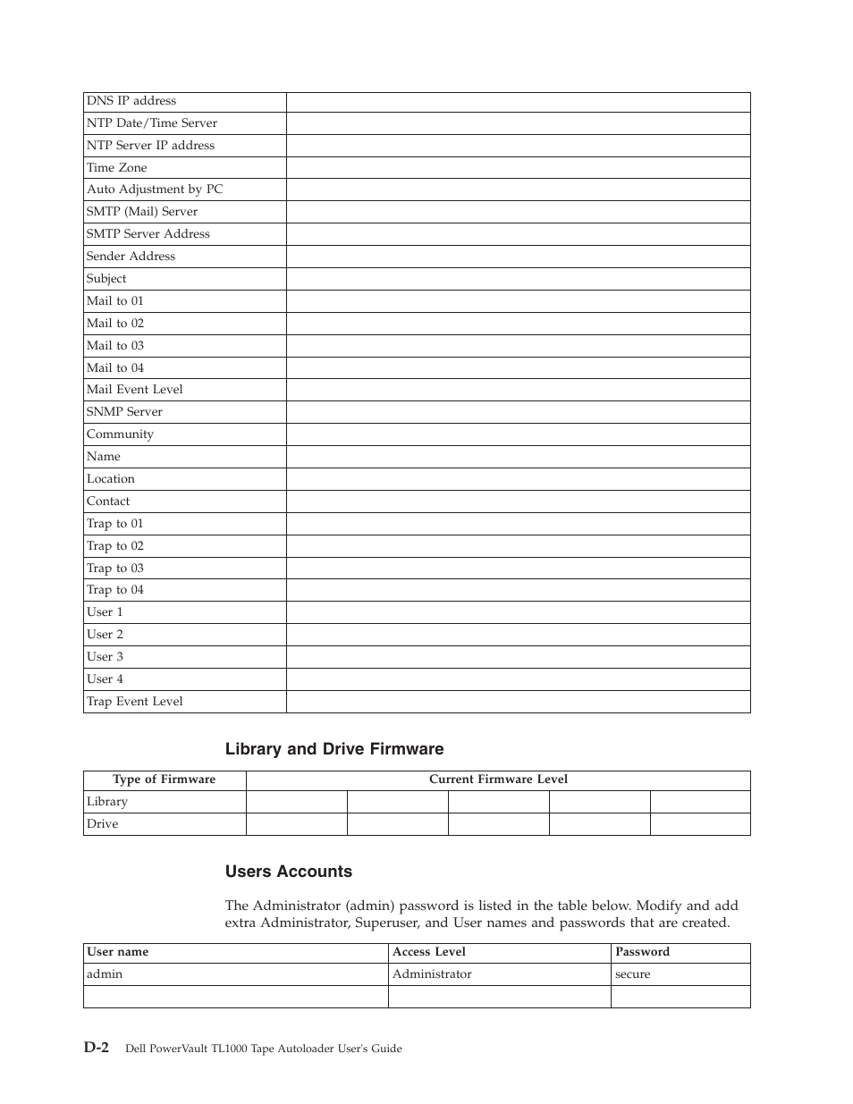 Library and drive firmware, Users accounts | Dell PowerVault TL1000 User Manual | Page 164 / 194