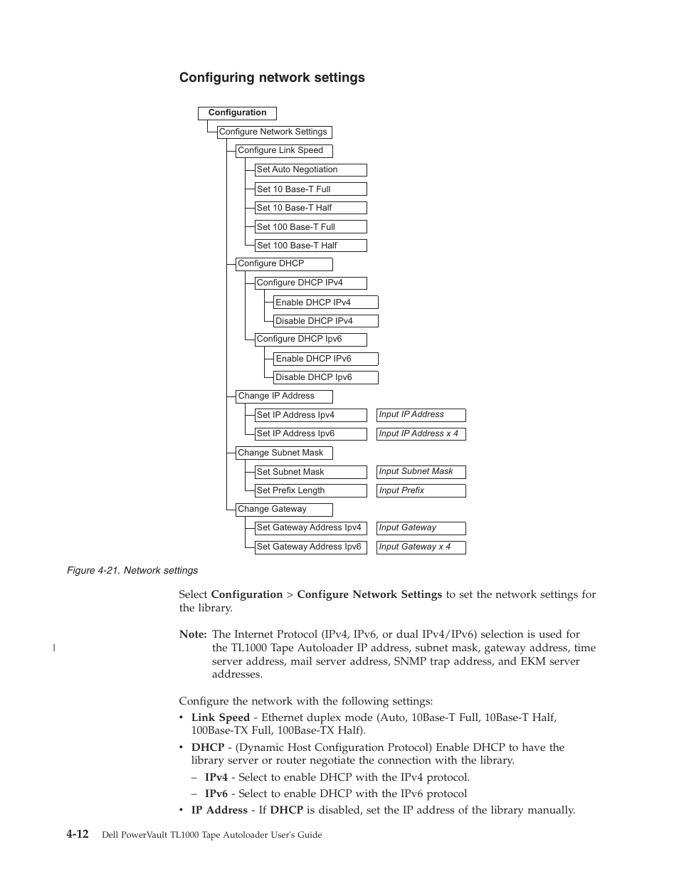 Configuring network settings, Network settings | Dell PowerVault TL1000 User Manual | Page 80 / 194