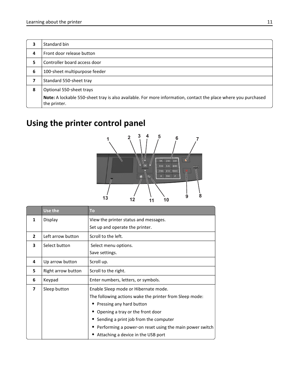 Using the printer control panel | Dell B3460dn Mono Laser Printer User Manual | Page 11 / 165