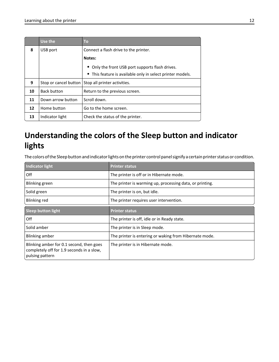 Dell B3460dn Mono Laser Printer User Manual | Page 12 / 165