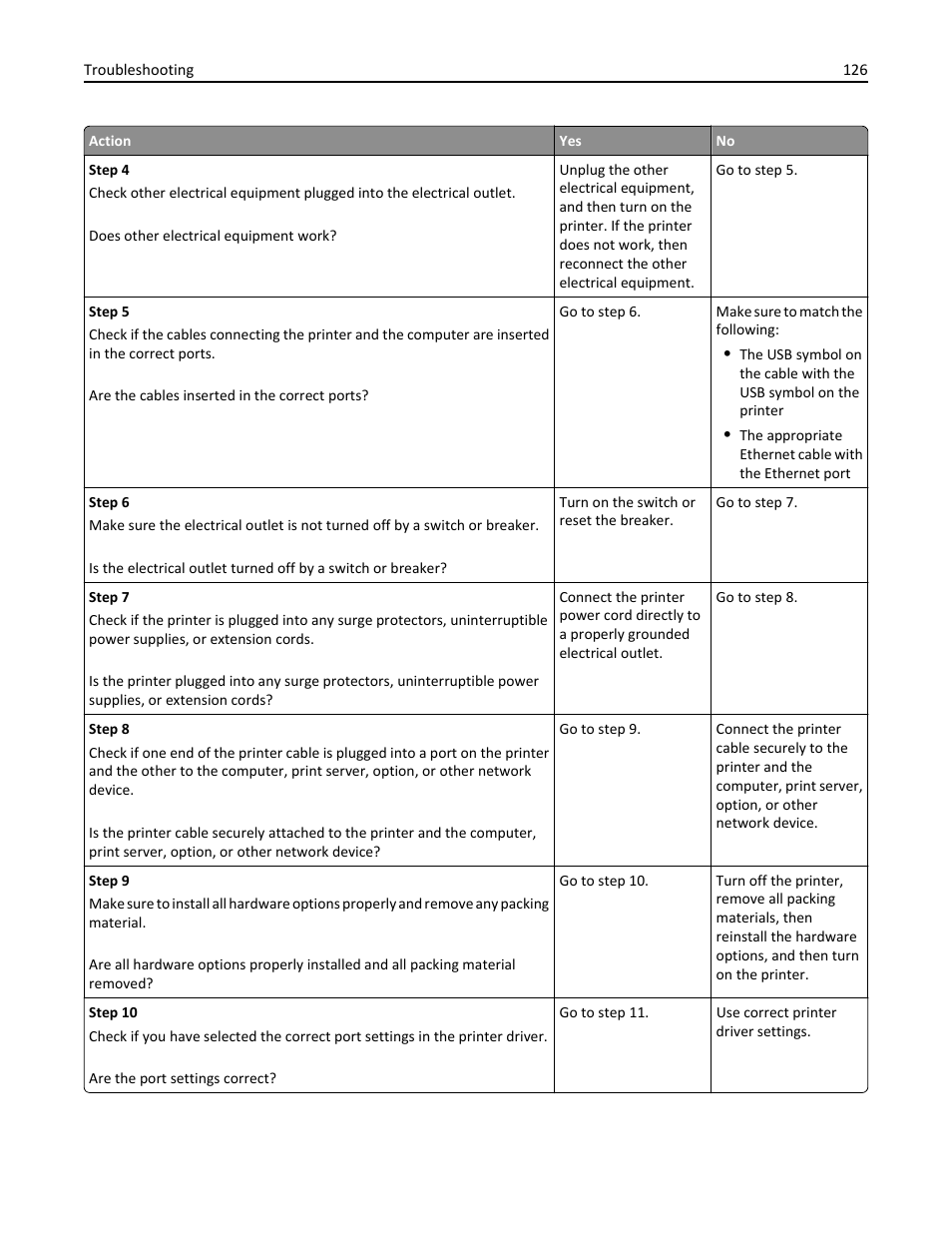 Dell B3460dn Mono Laser Printer User Manual | Page 126 / 165