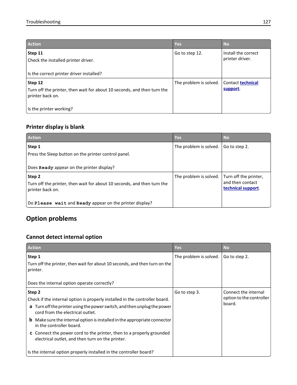 Printer display is blank, Option problems, Cannot detect internal option | Dell B3460dn Mono Laser Printer User Manual | Page 127 / 165
