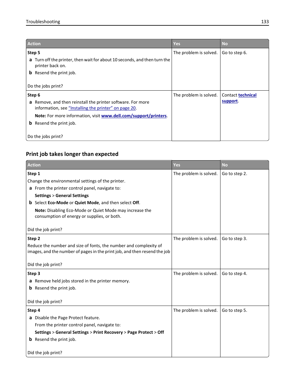 Print job takes longer than expected | Dell B3460dn Mono Laser Printer User Manual | Page 133 / 165