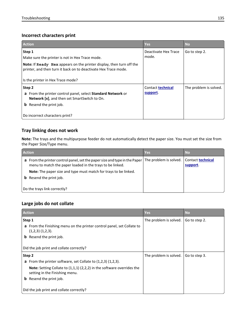 Incorrect characters print, Tray linking does not work, Large jobs do not collate | Dell B3460dn Mono Laser Printer User Manual | Page 135 / 165