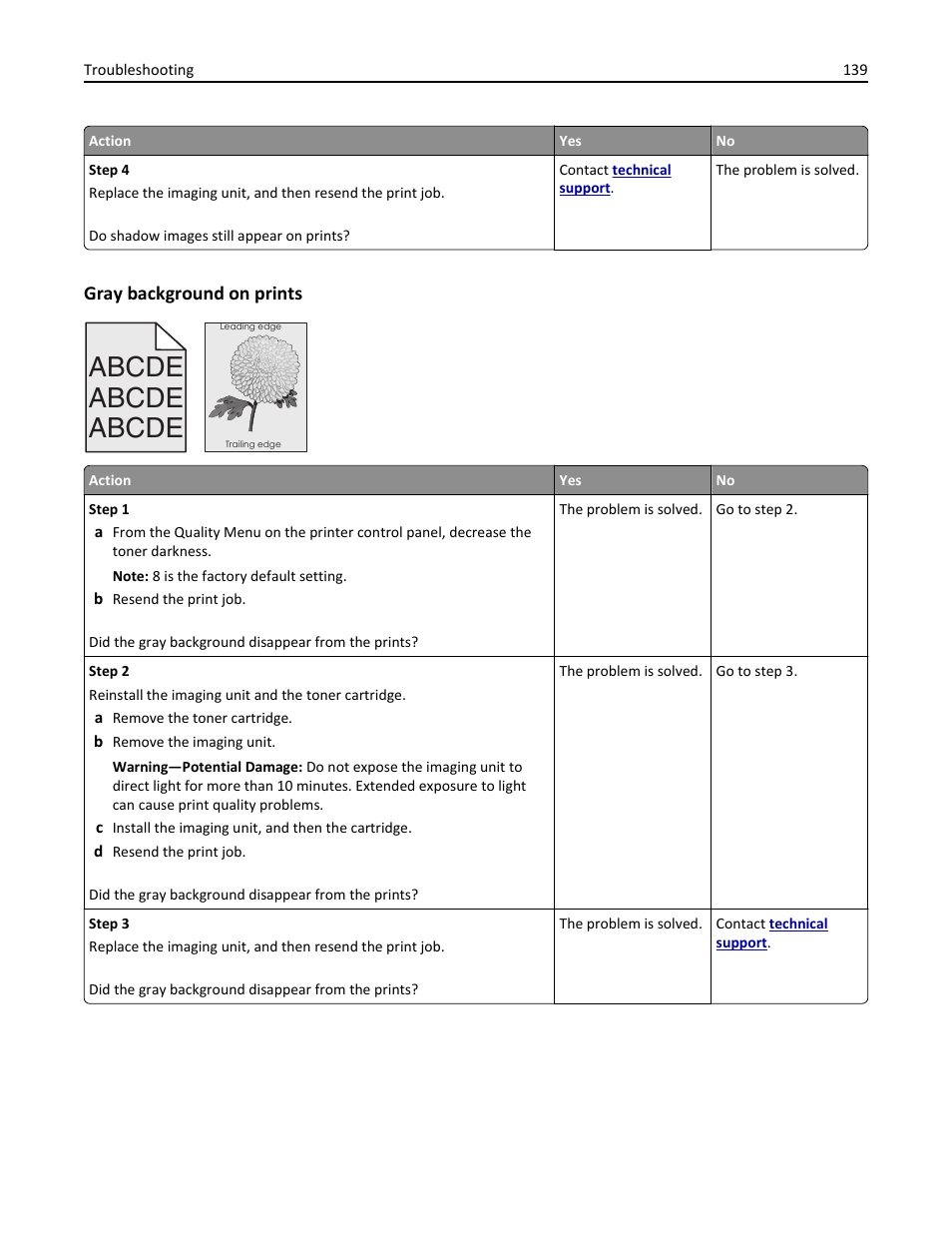 Gray background on prints, Abcde | Dell B3460dn Mono Laser Printer User Manual | Page 139 / 165