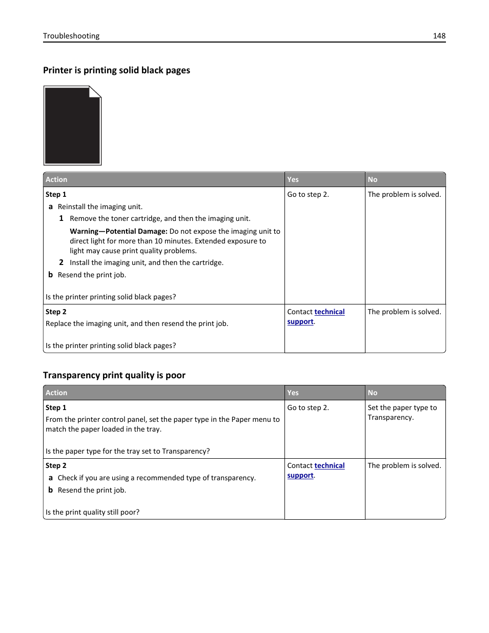 Transparency print quality is poor, Printer is printing solid black pages | Dell B3460dn Mono Laser Printer User Manual | Page 148 / 165