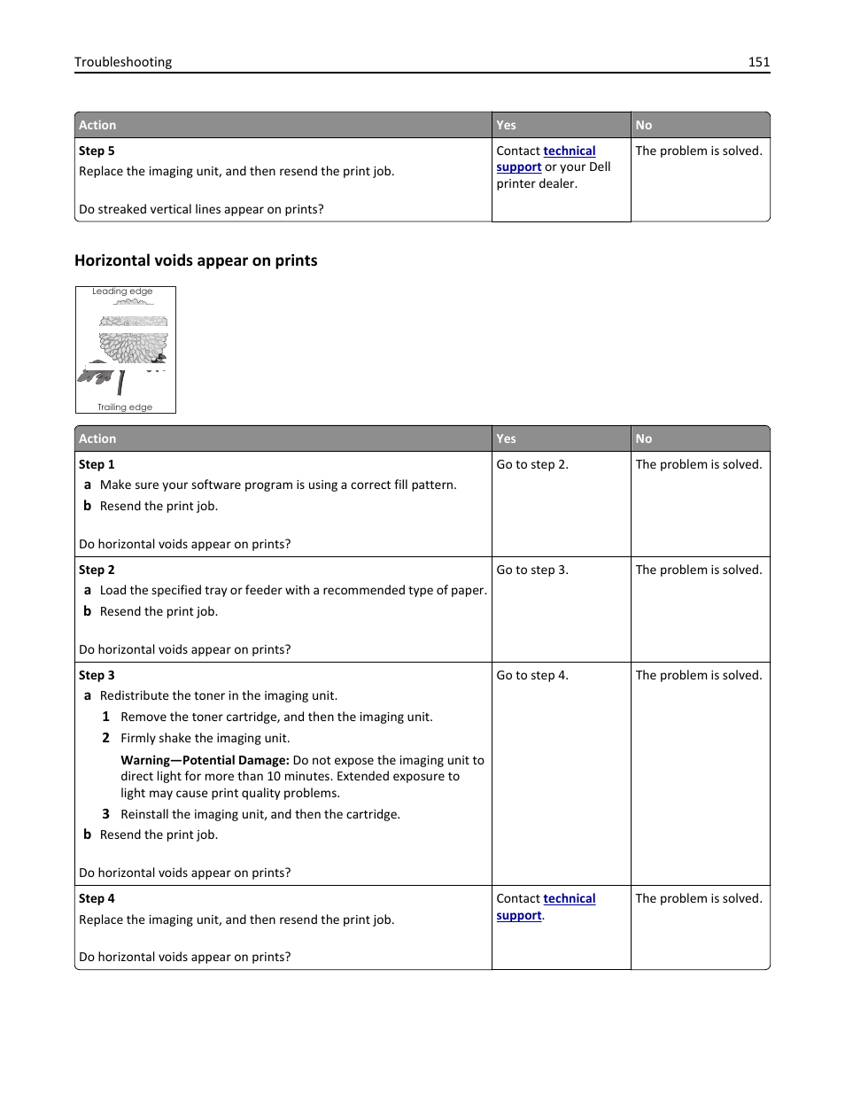 Horizontal voids appear on prints | Dell B3460dn Mono Laser Printer User Manual | Page 151 / 165