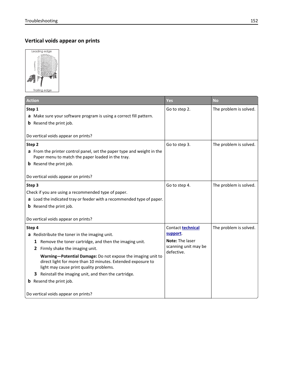 Vertical voids appear on prints | Dell B3460dn Mono Laser Printer User Manual | Page 152 / 165