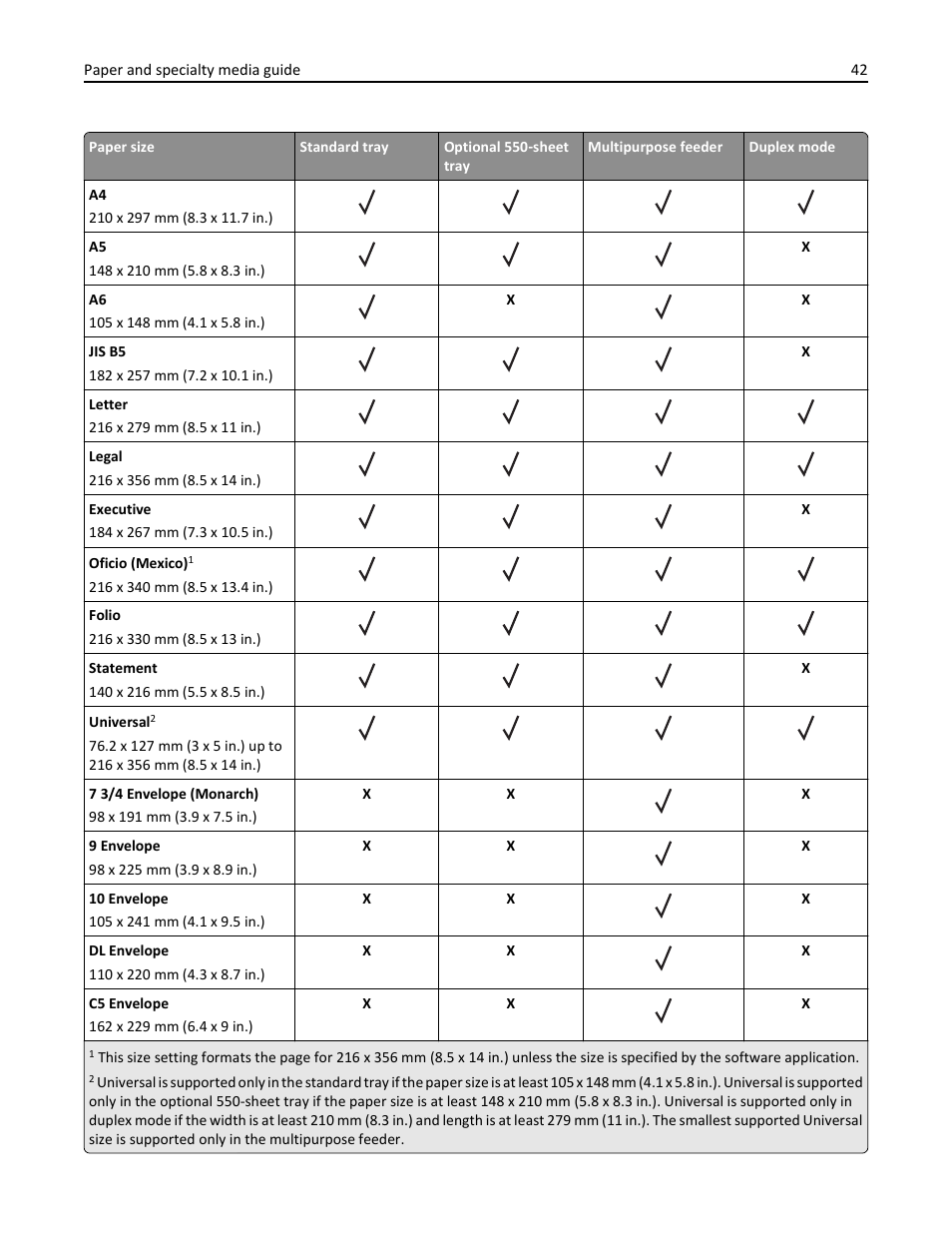 Dell B3460dn Mono Laser Printer User Manual | Page 42 / 165