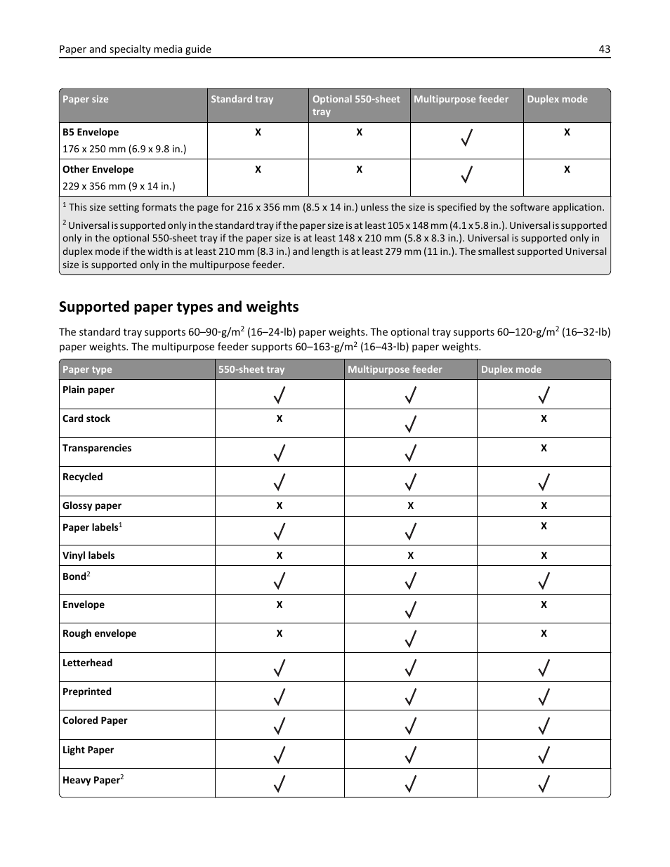 Supported paper types and weights | Dell B3460dn Mono Laser Printer User Manual | Page 43 / 165