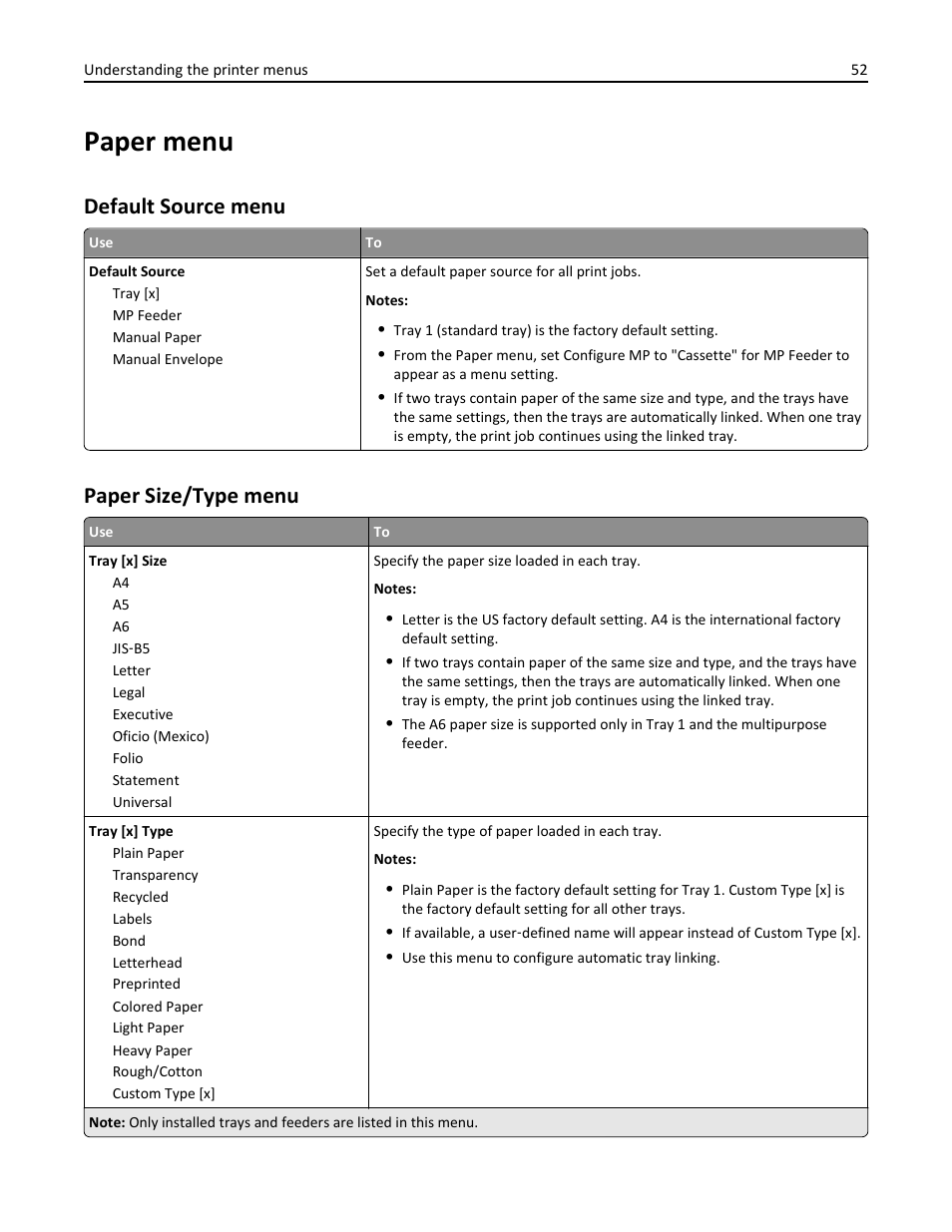 Paper menu, Default source menu, Paper size/type menu | Dell B3460dn Mono Laser Printer User Manual | Page 52 / 165