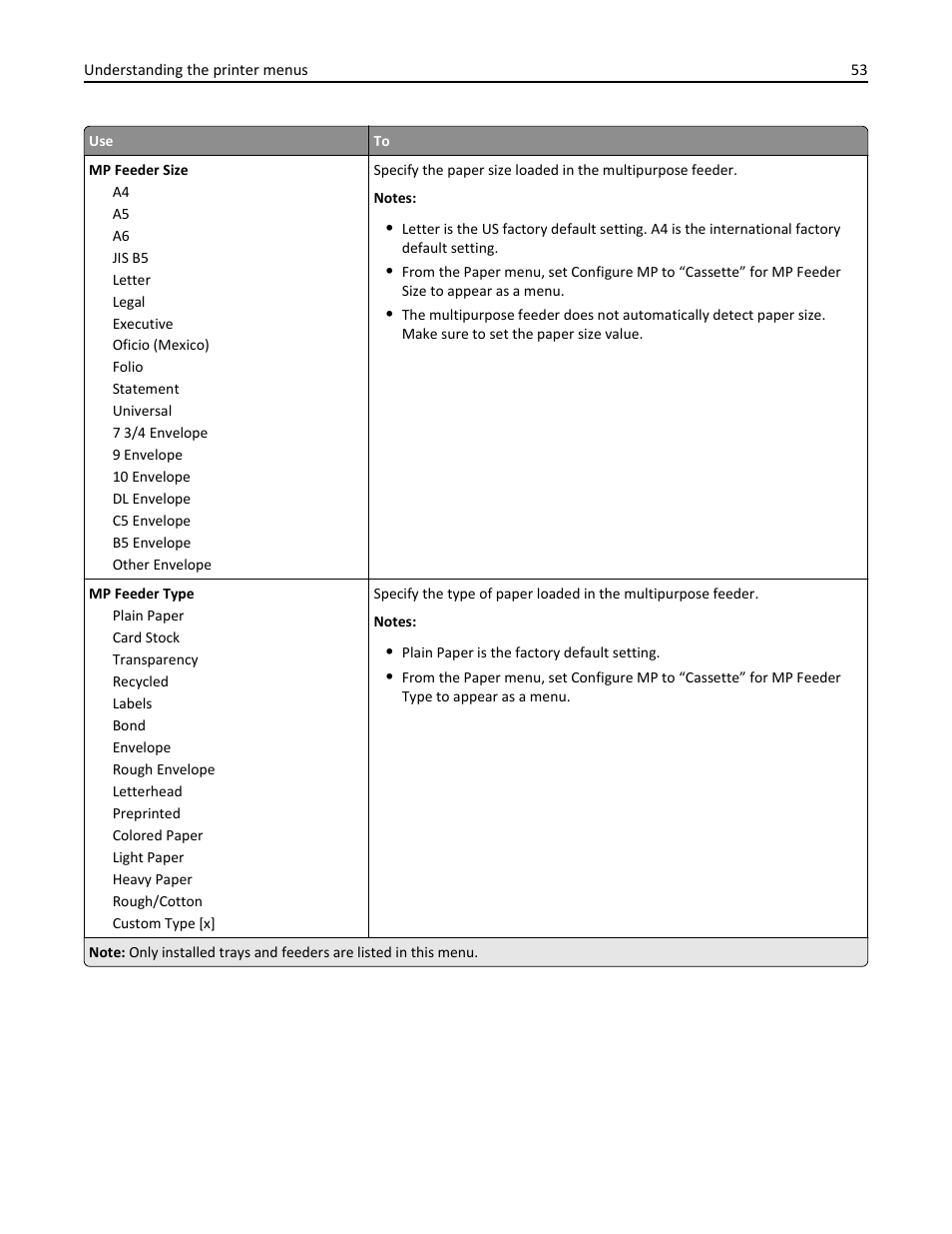 Dell B3460dn Mono Laser Printer User Manual | Page 53 / 165