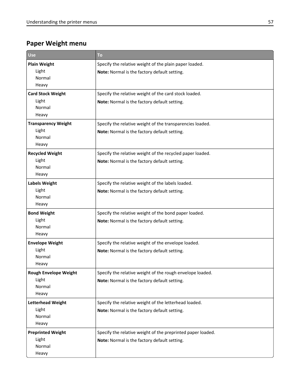 Paper weight menu | Dell B3460dn Mono Laser Printer User Manual | Page 57 / 165