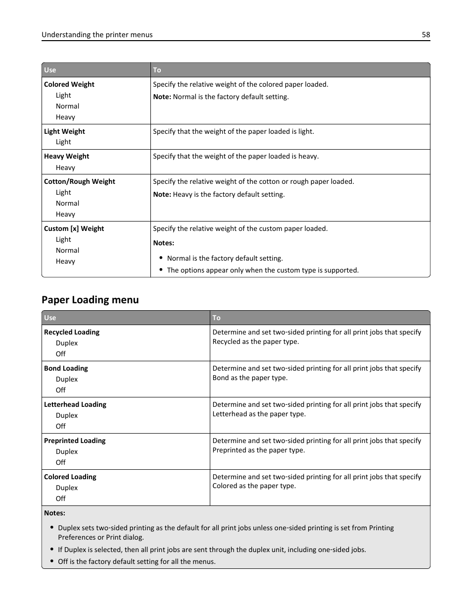 Paper loading menu | Dell B3460dn Mono Laser Printer User Manual | Page 58 / 165