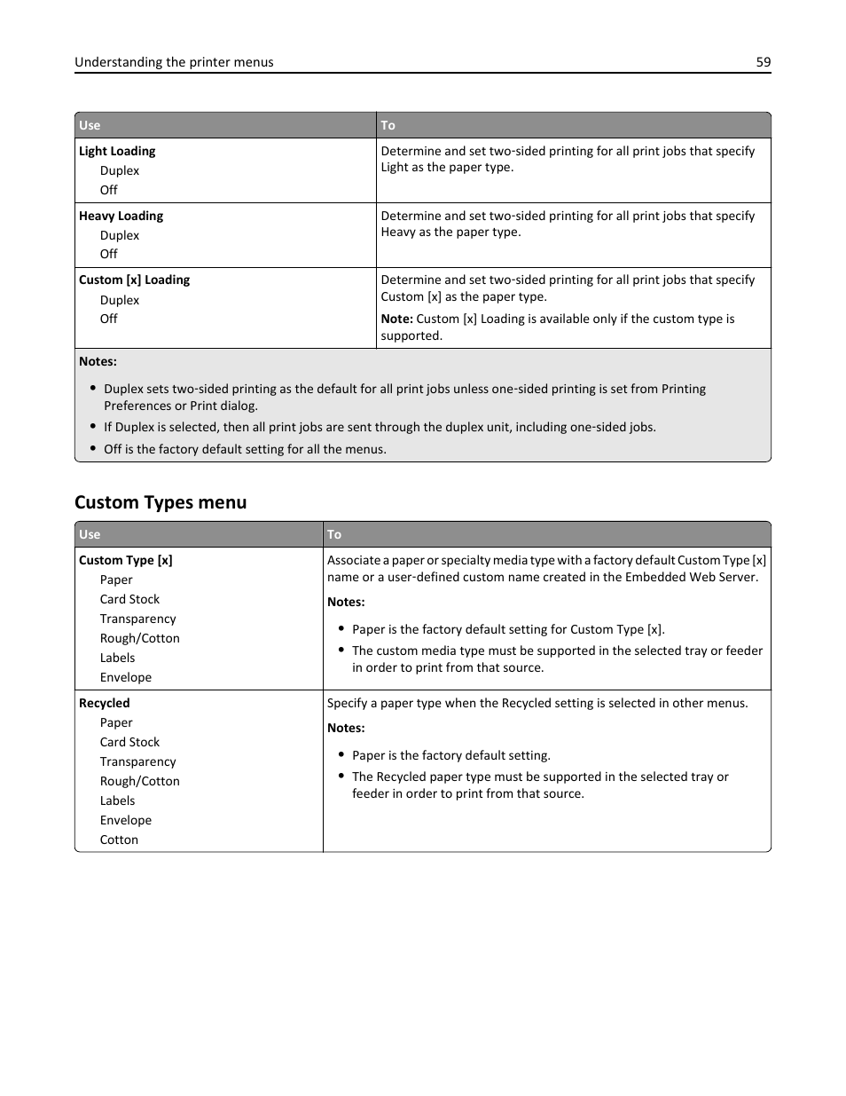 Custom types menu | Dell B3460dn Mono Laser Printer User Manual | Page 59 / 165