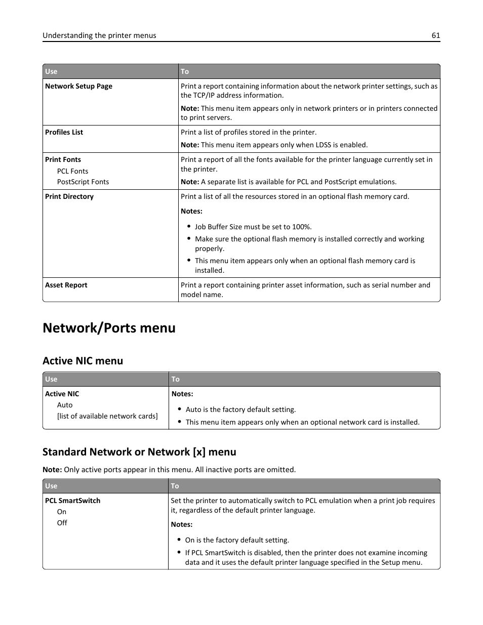 Network/ports menu, Active nic menu, Standard network or network [x] menu | Dell B3460dn Mono Laser Printer User Manual | Page 61 / 165