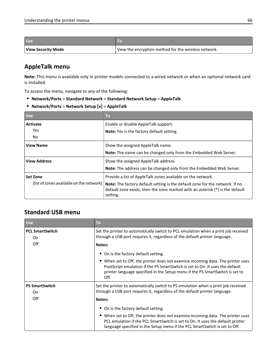 Appletalk menu, Standard usb menu | Dell B3460dn Mono Laser Printer User Manual | Page 66 / 165