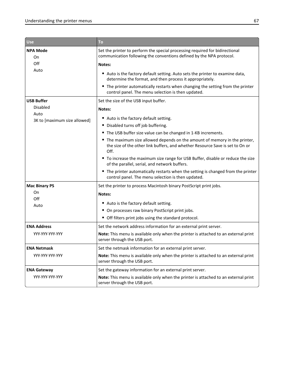 Dell B3460dn Mono Laser Printer User Manual | Page 67 / 165