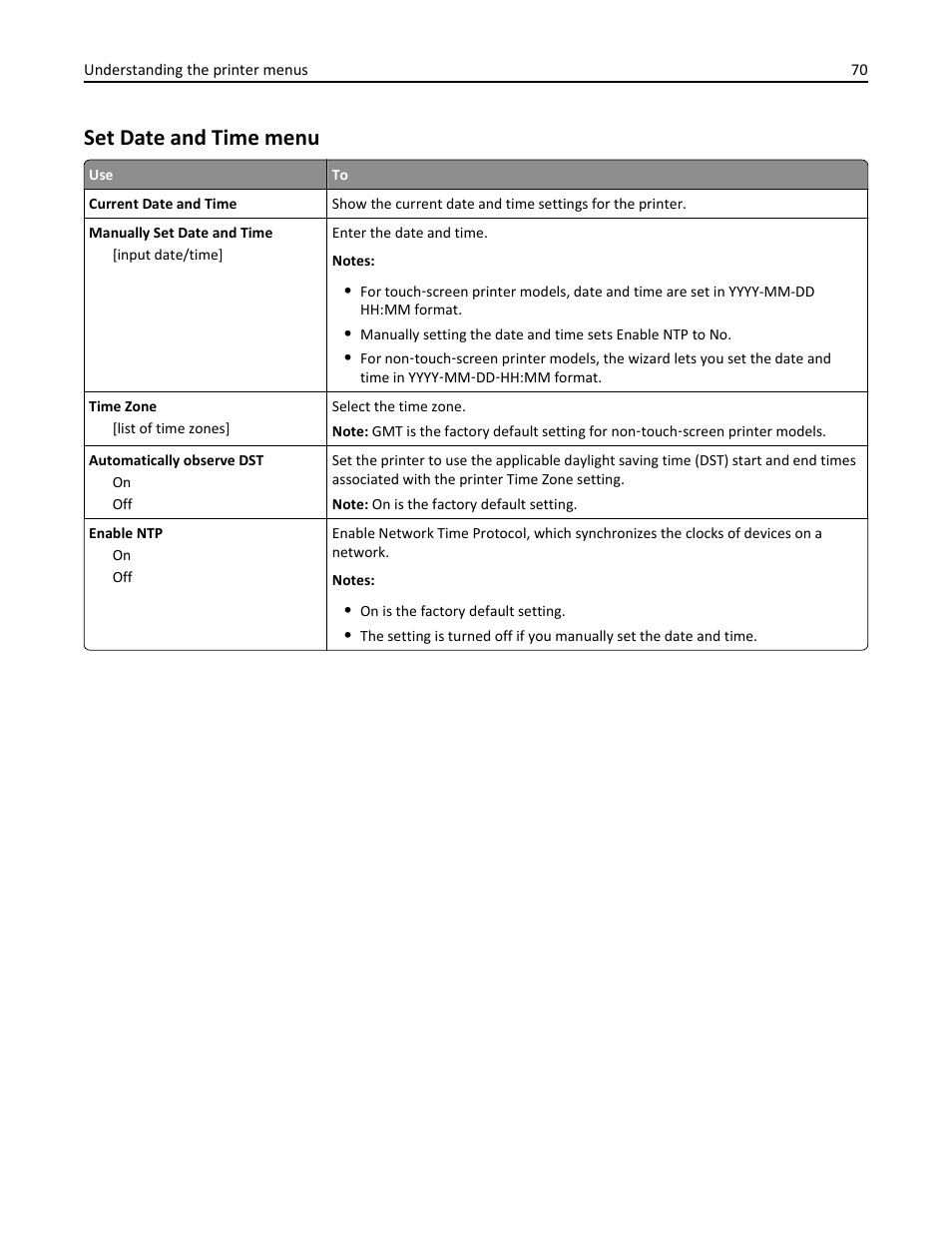 Set date and time menu | Dell B3460dn Mono Laser Printer User Manual | Page 70 / 165
