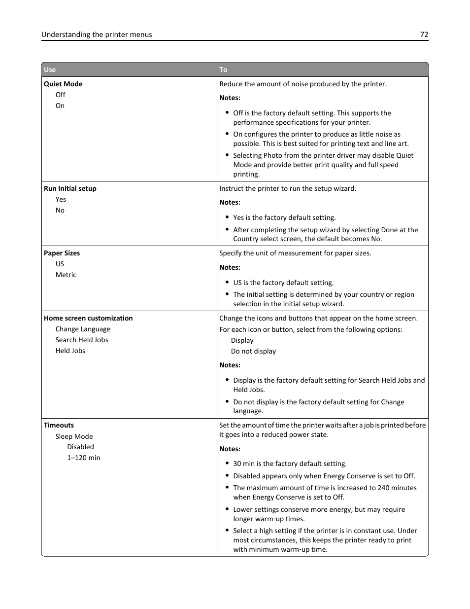 Dell B3460dn Mono Laser Printer User Manual | Page 72 / 165