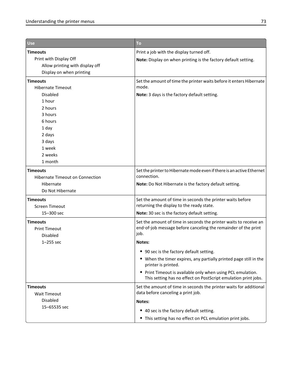 Dell B3460dn Mono Laser Printer User Manual | Page 73 / 165