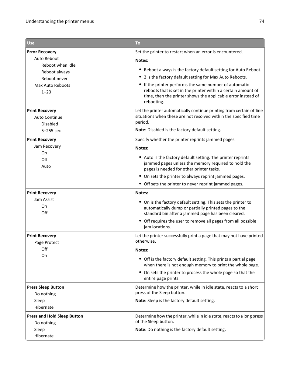 Dell B3460dn Mono Laser Printer User Manual | Page 74 / 165